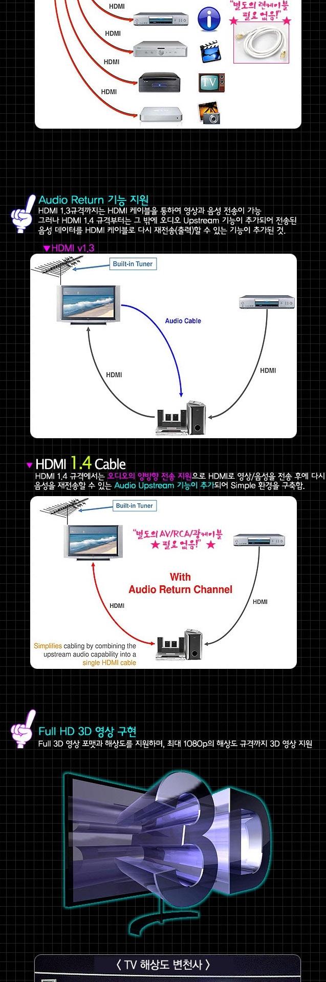 Coms HDMI Cable V1.4 Advanced Package 2M WH0466 hd