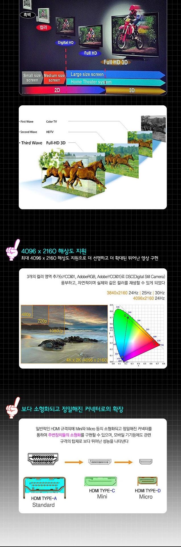 Coms HDMI Cable V1.4 Advanced Package 2M WH0466 hd