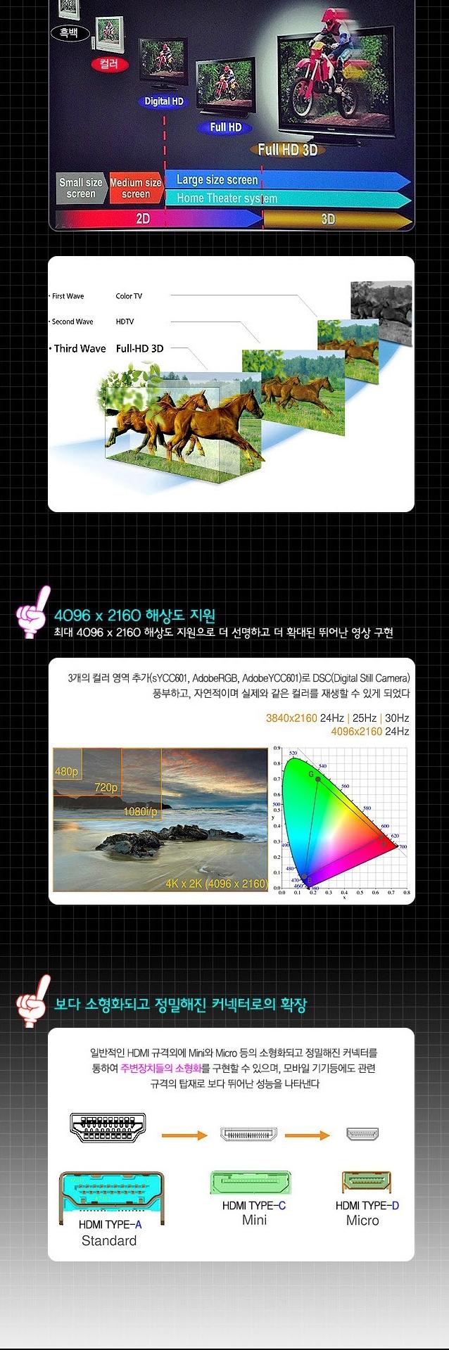 Coms HDMI Cable V1.4 Advanced Package 3M WH0467 hd