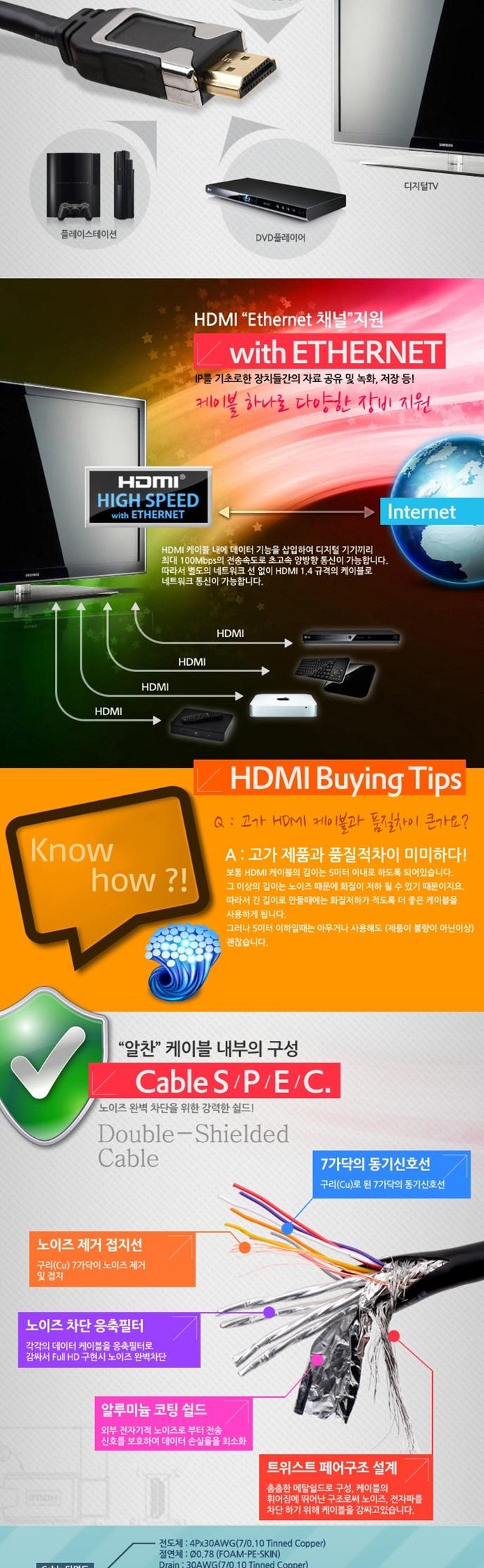 Coms Metal High Definition HDMI V1.4 Cable 3M Ethe