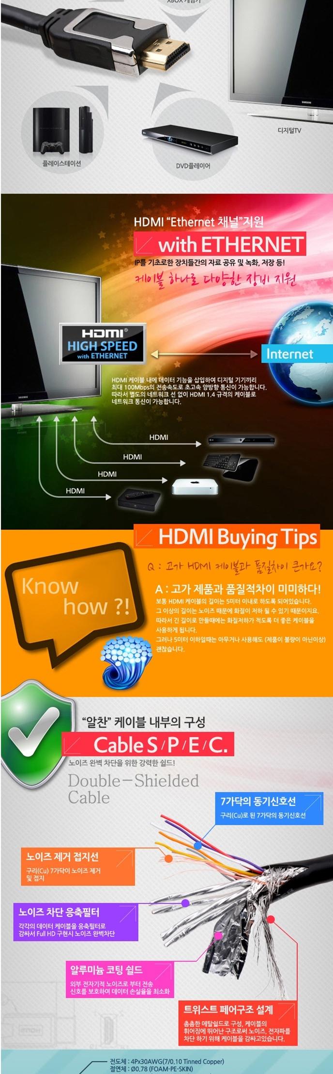 Coms Metal High Definition HDMI V1.4 Cable 5M Ethe