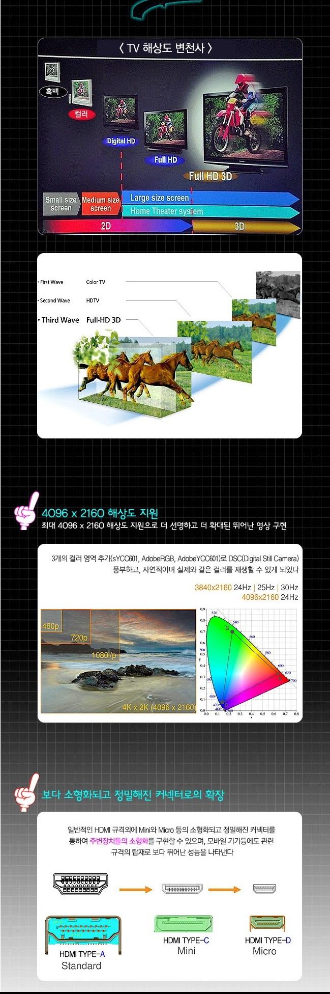 Coms Black Metal HDMI V1.4 high-grade cable 1.8MW