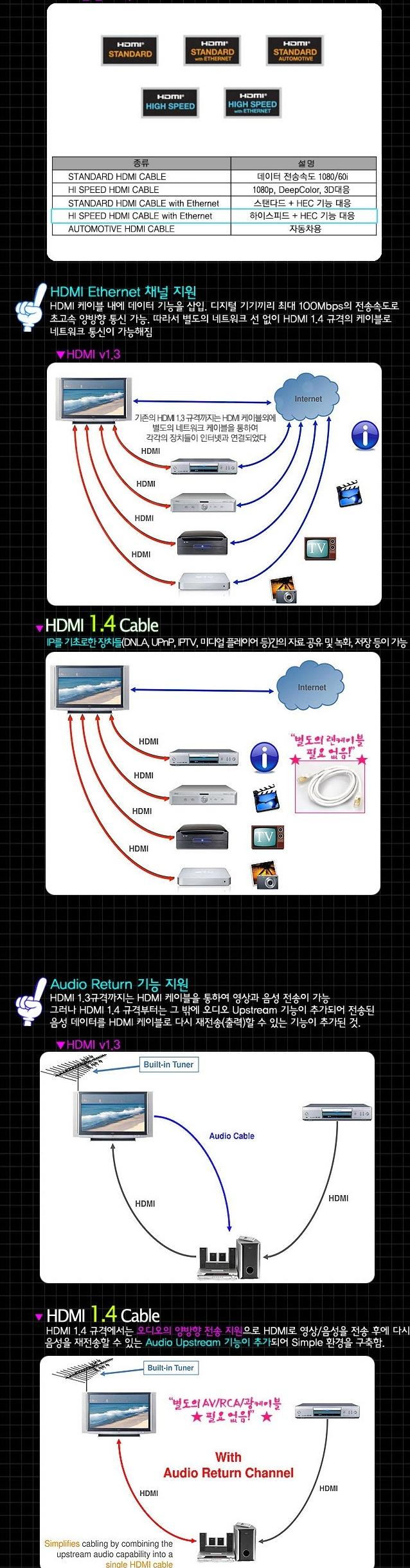 Coms Black Metal HDMI V1.4 Advanced Cable 3M WH0