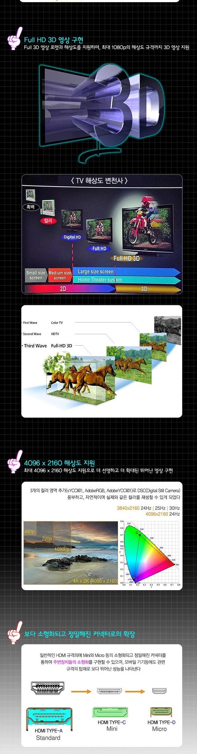 Coms Black Metal HDMI V1.4 Advanced Cable 3M WH0