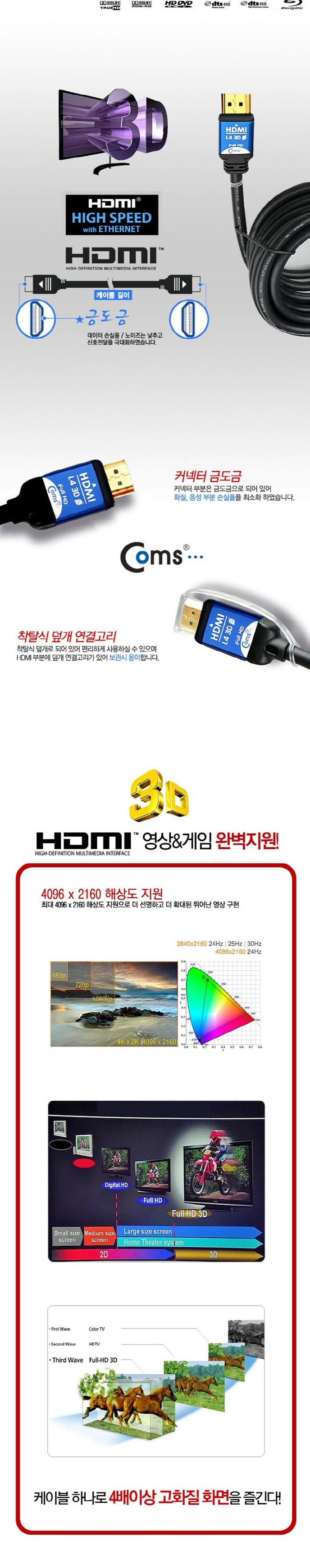 Coms Blue Metal HDMI V1.4 high-grade cable 1.8M WH