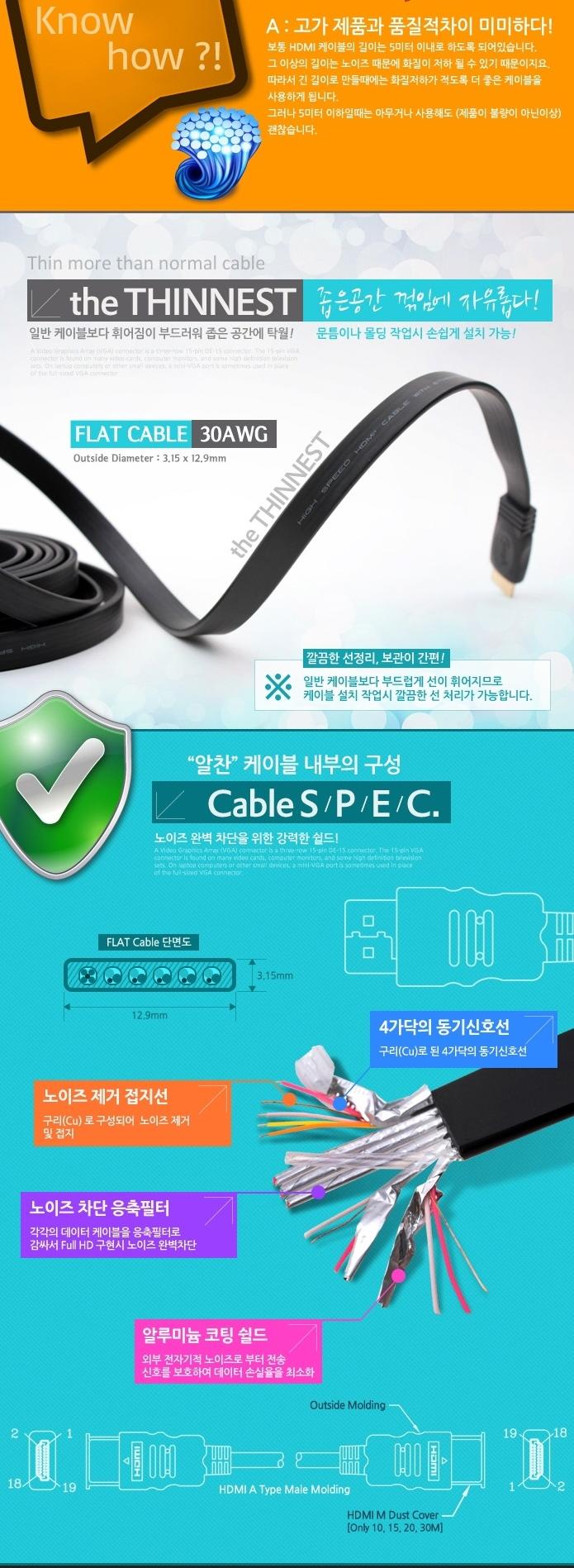 Coms High-grade HDMI V1.4 flat cable 1.8M WH0506 v