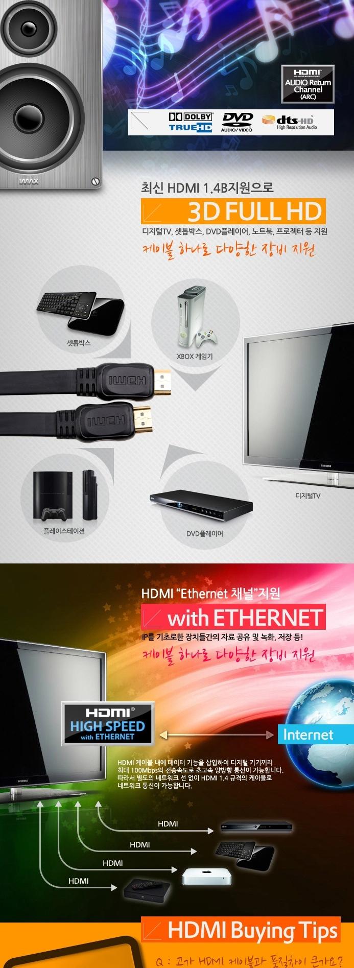 Coms High-end HDMI V1.4 Flat Cable 15M WH0510 Vide