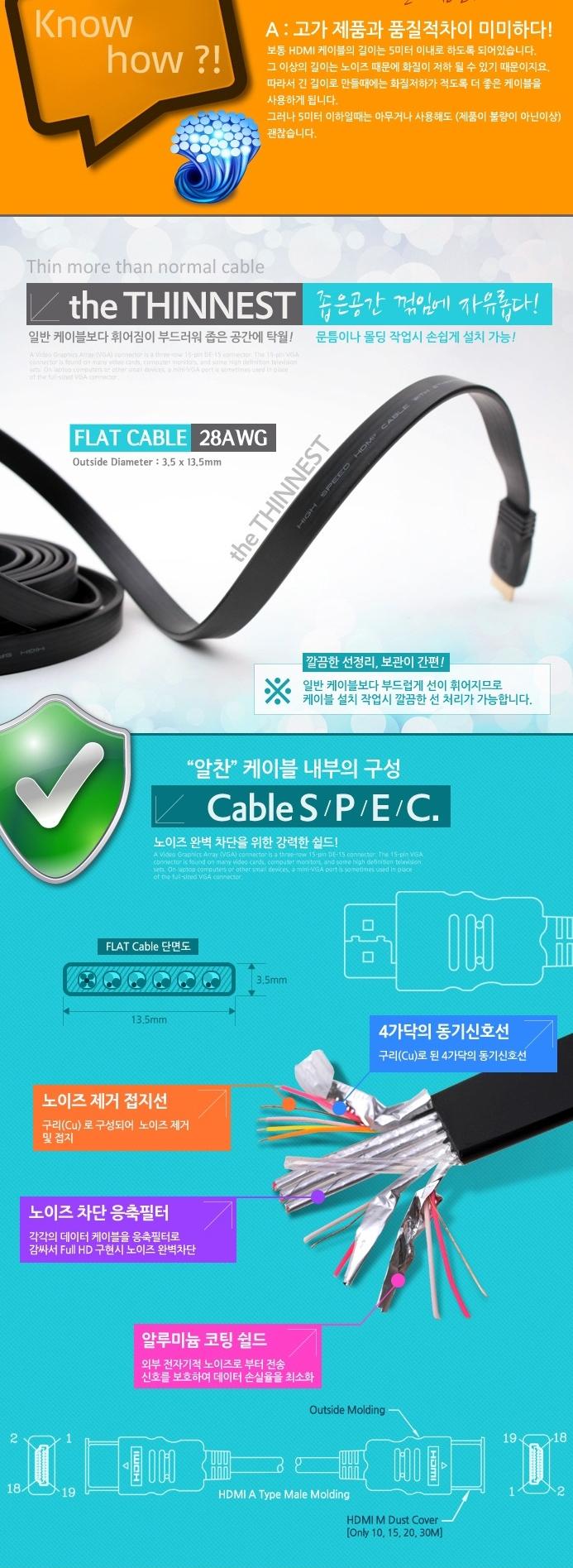 Coms High-end HDMI V1.4 Flat Cable 15M WH0510 Vide