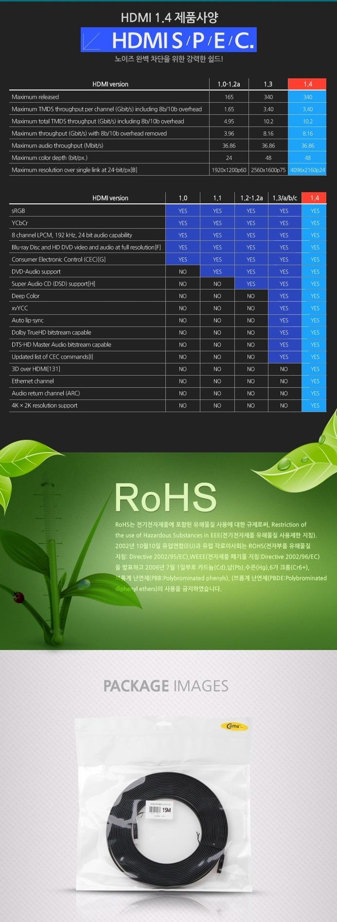 Coms High-end HDMI V1.4 Flat Cable 15M WH0510 Vide