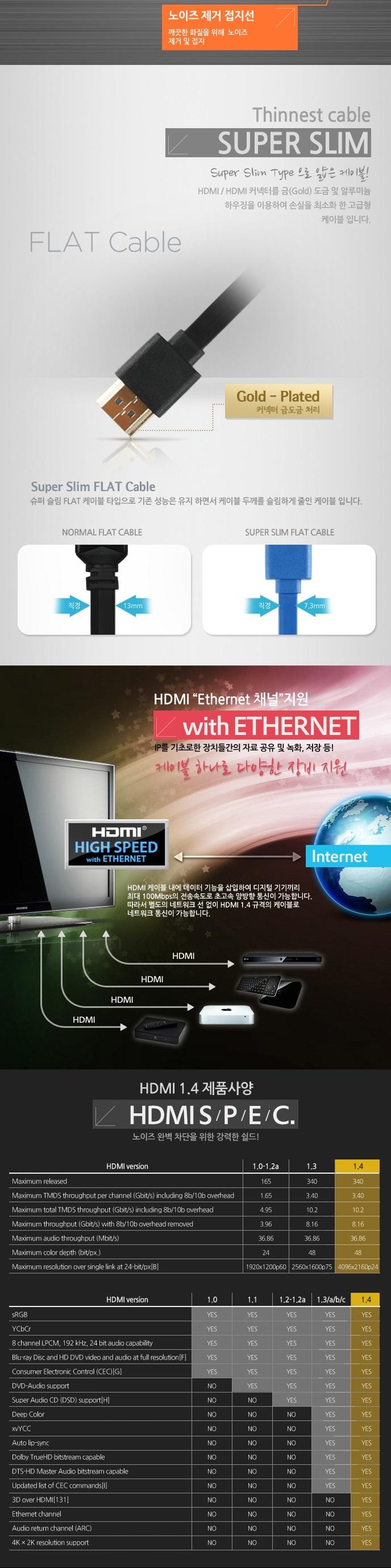 Coms high-end HDMI to Micro ultra slim flat-k vide