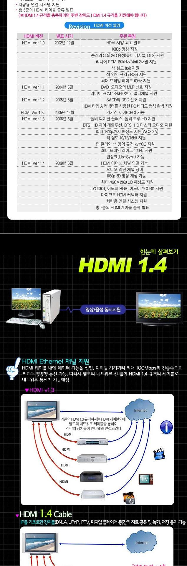 Coms HDMI Cable V1.4 Advanced Package 5M WH0468 hd