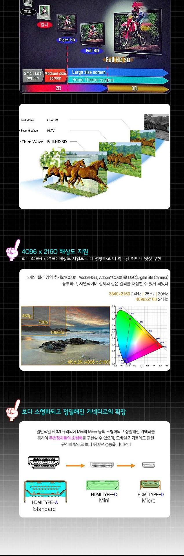 Coms HDMI Cable V1.4 Advanced Package 5M WH0468 hd