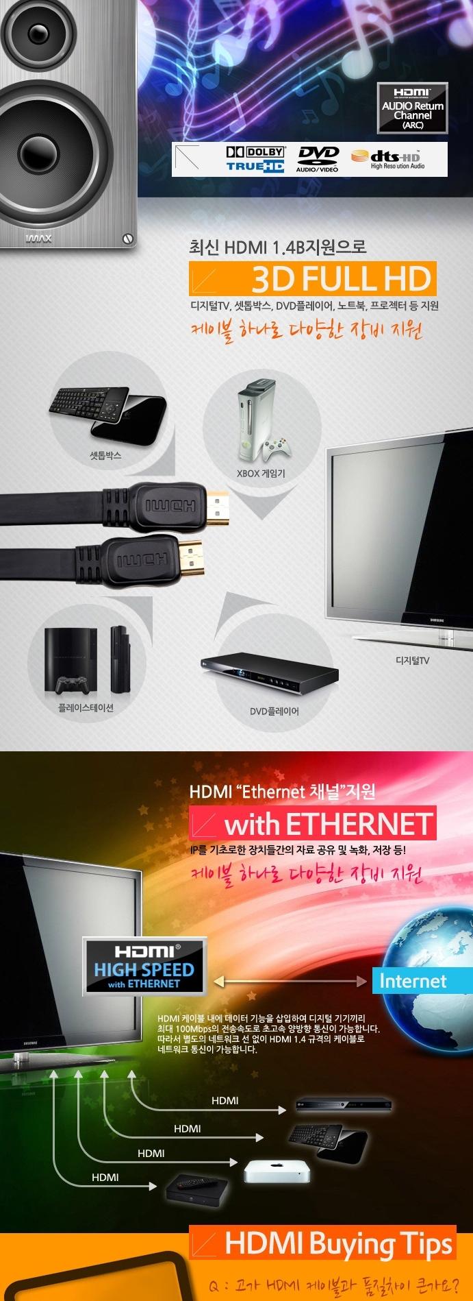 Coms High-grade HDMI V1.4 flat cable 1.5M WH0505 v