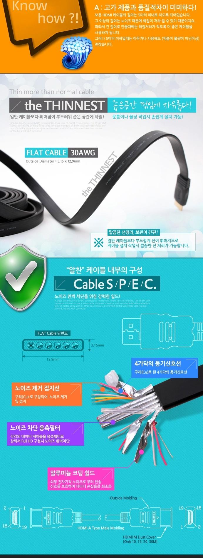 Coms High-grade HDMI V1.4 flat cable 1.5M WH0505 v