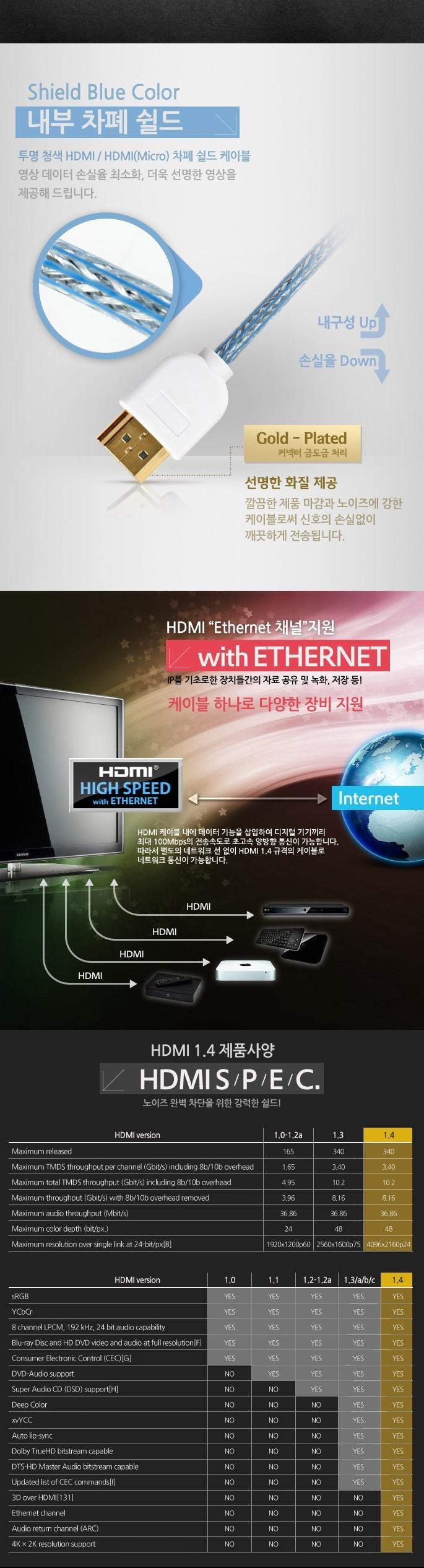 Coms HDMI to Micro Blue Transparent Cable 1M WH05 
