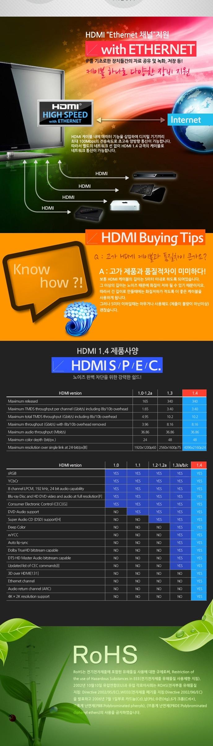 Coms HDMI to Micro Slim Cable Green 1.5M Video Aud