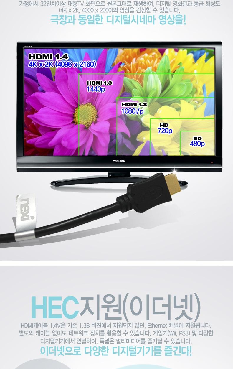 RIVER Gold Plated 1.4Ver HDMI Cable 5M 4th Heavy D