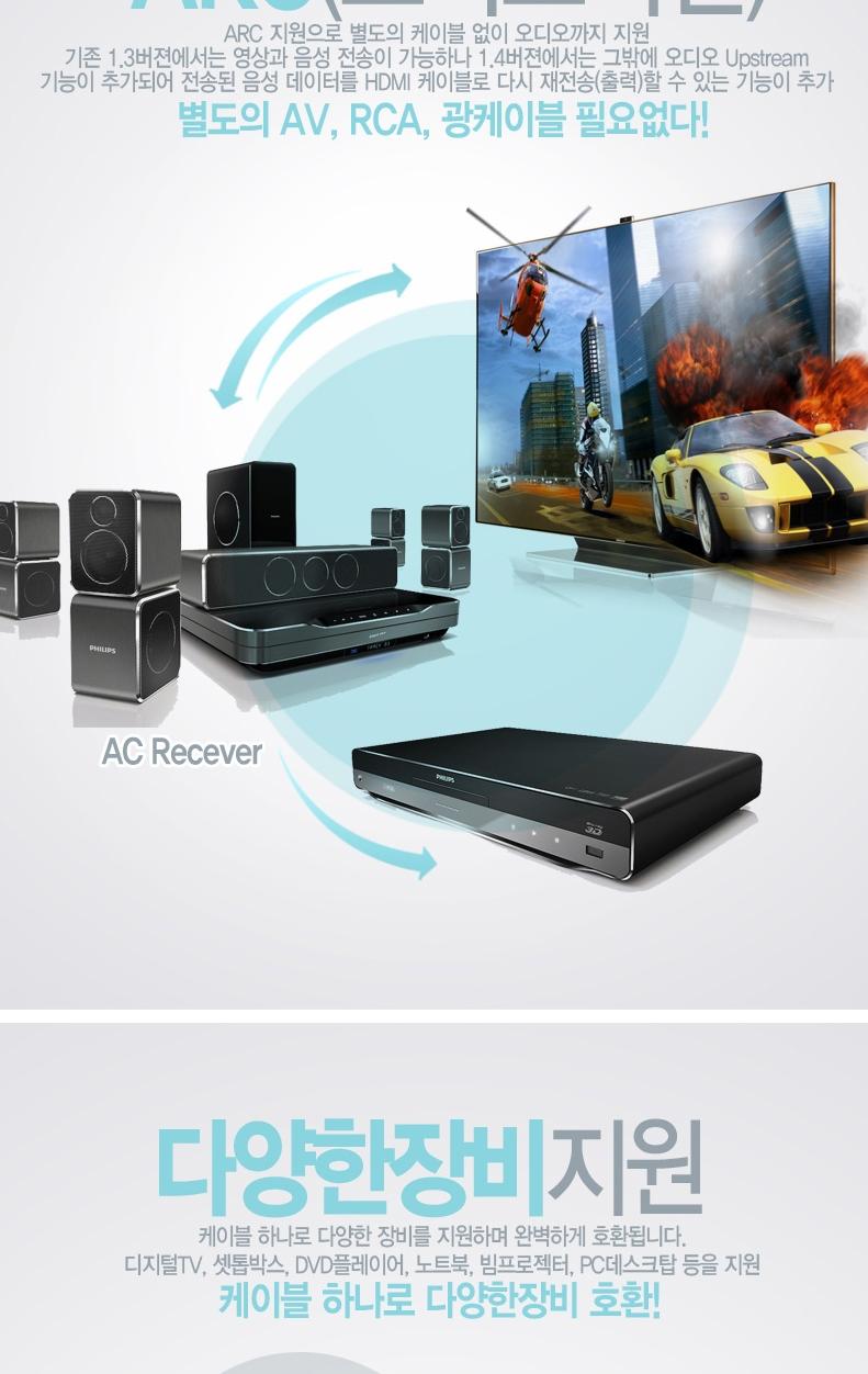 RIVER Gold Plated 1.4Ver HDMI Cable 5M 4th Heavy D