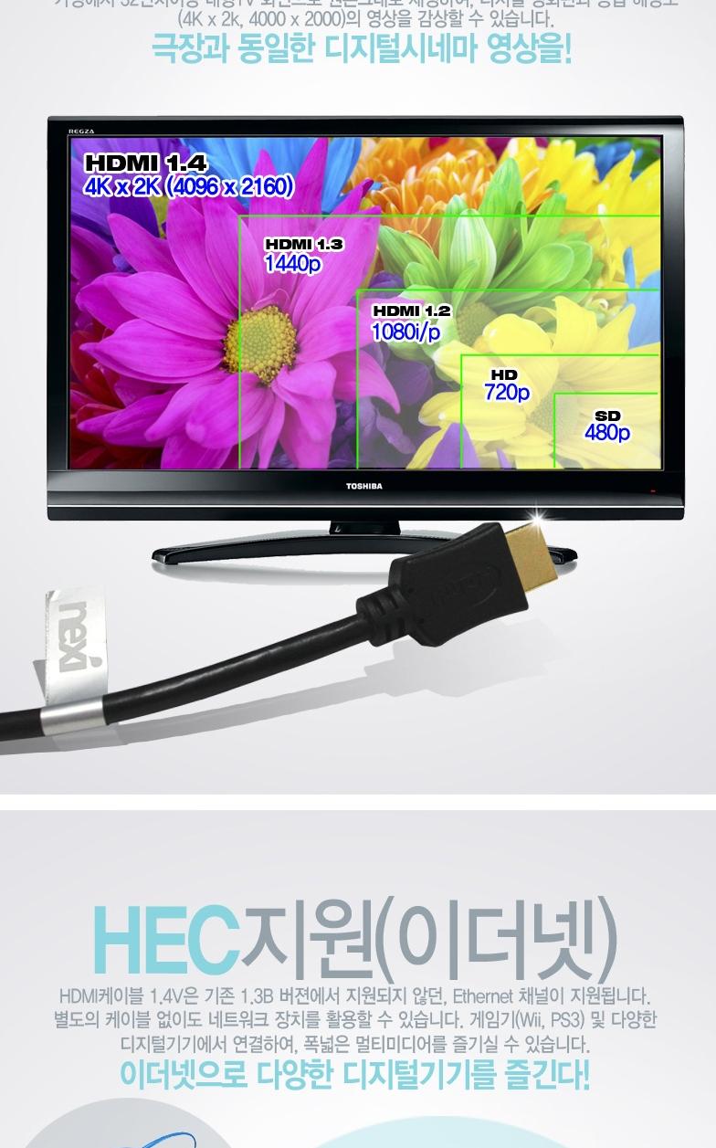 RIVER Gold Plated 1.4Ver HDMI Cable 7M 4th Middle 