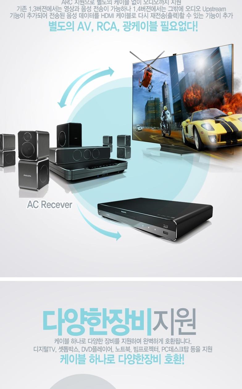 RIVER Gold Plated 1.4Ver HDMI Cable 7M 4th Middle 