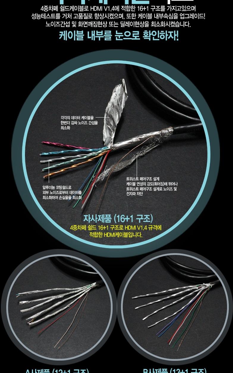 RIVER Gold Plated 1.4Ver HDMI Cable 7M 4th Middle 