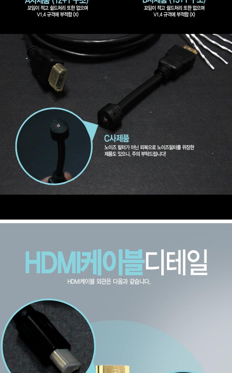 RIVER Gold Plated 1.4Ver HDMI Cable 7M 4th Middle 