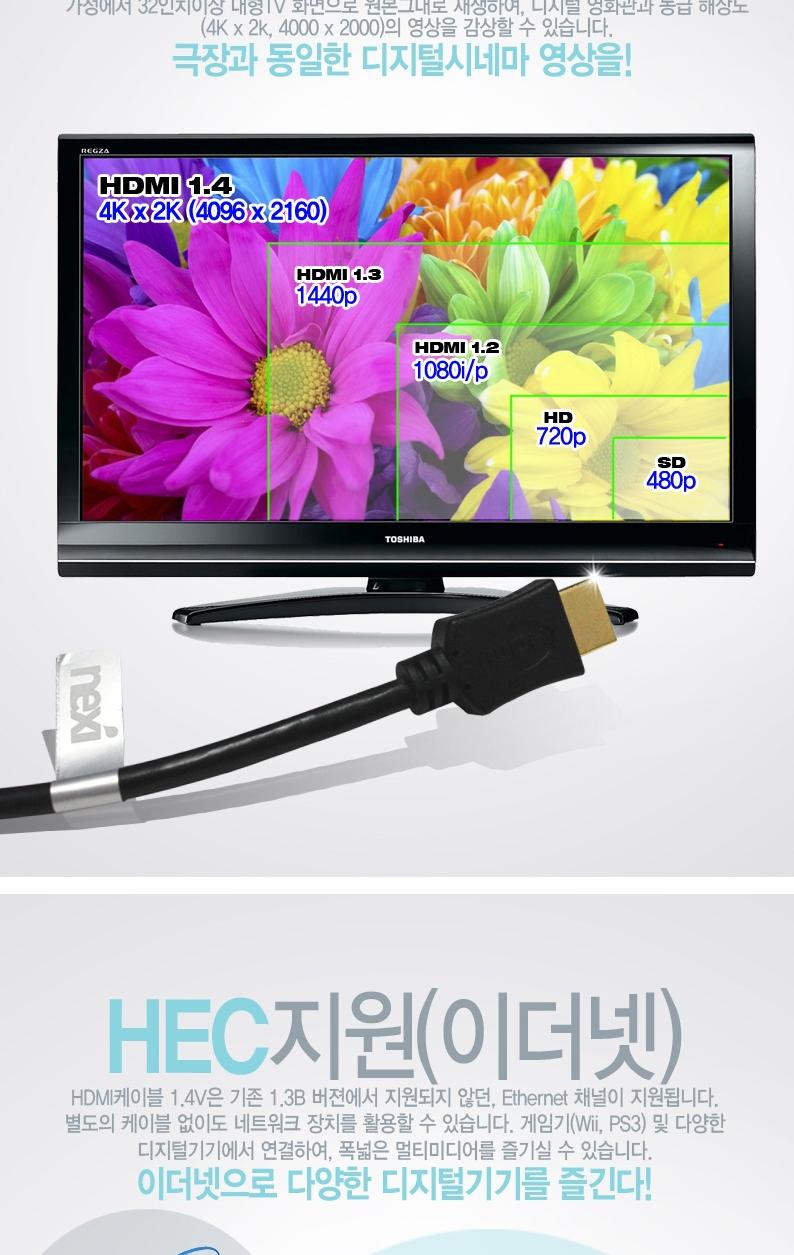 RIVER gold-plated 1.4Ver HDMI cable 15M quad-core