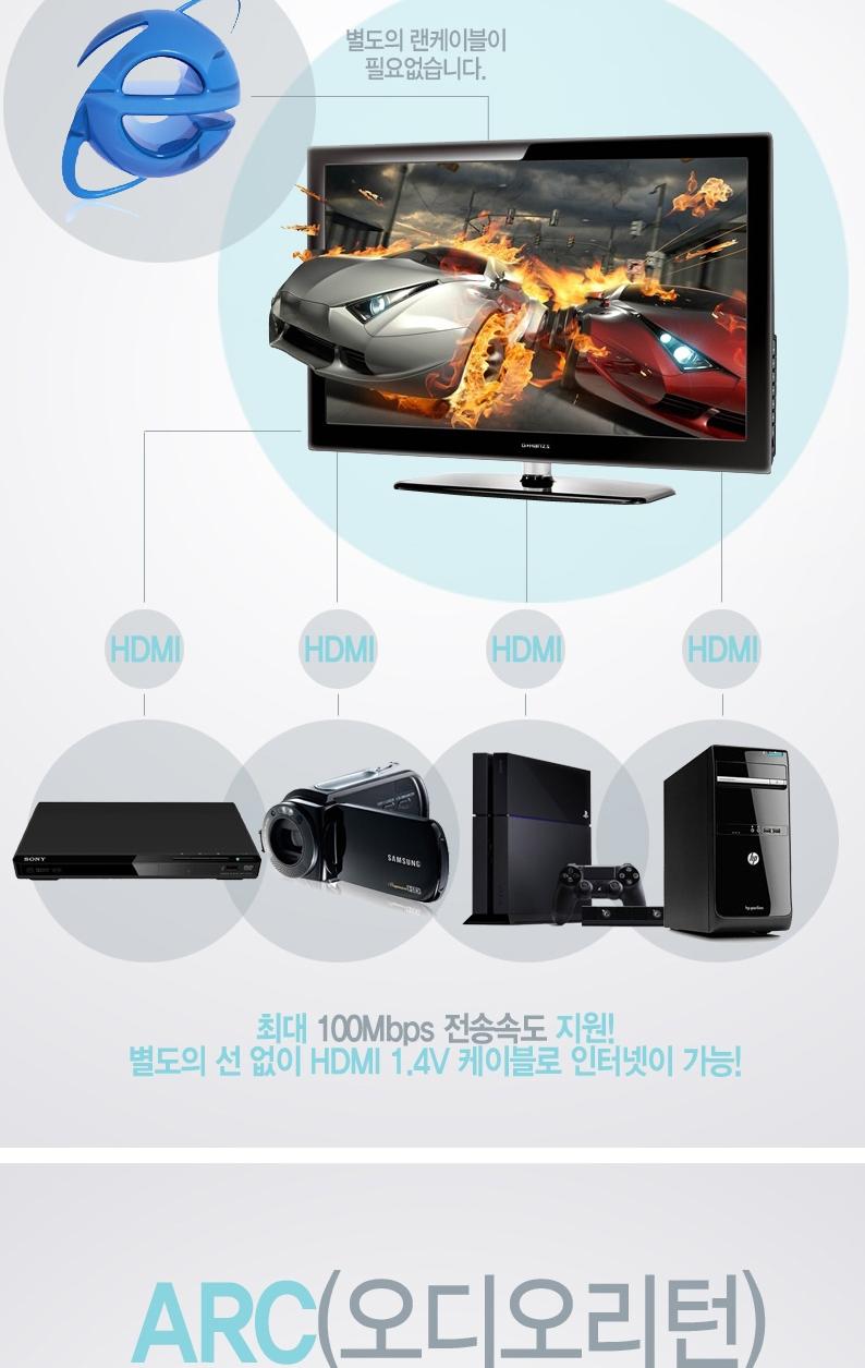 RIVER gold-plated 1.4Ver HDMI cable 15M quad-core