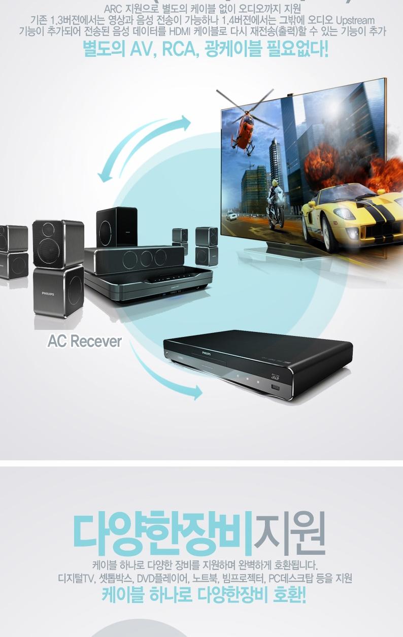 RIVER gold-plated 1.4Ver HDMI cable 15M quad-core