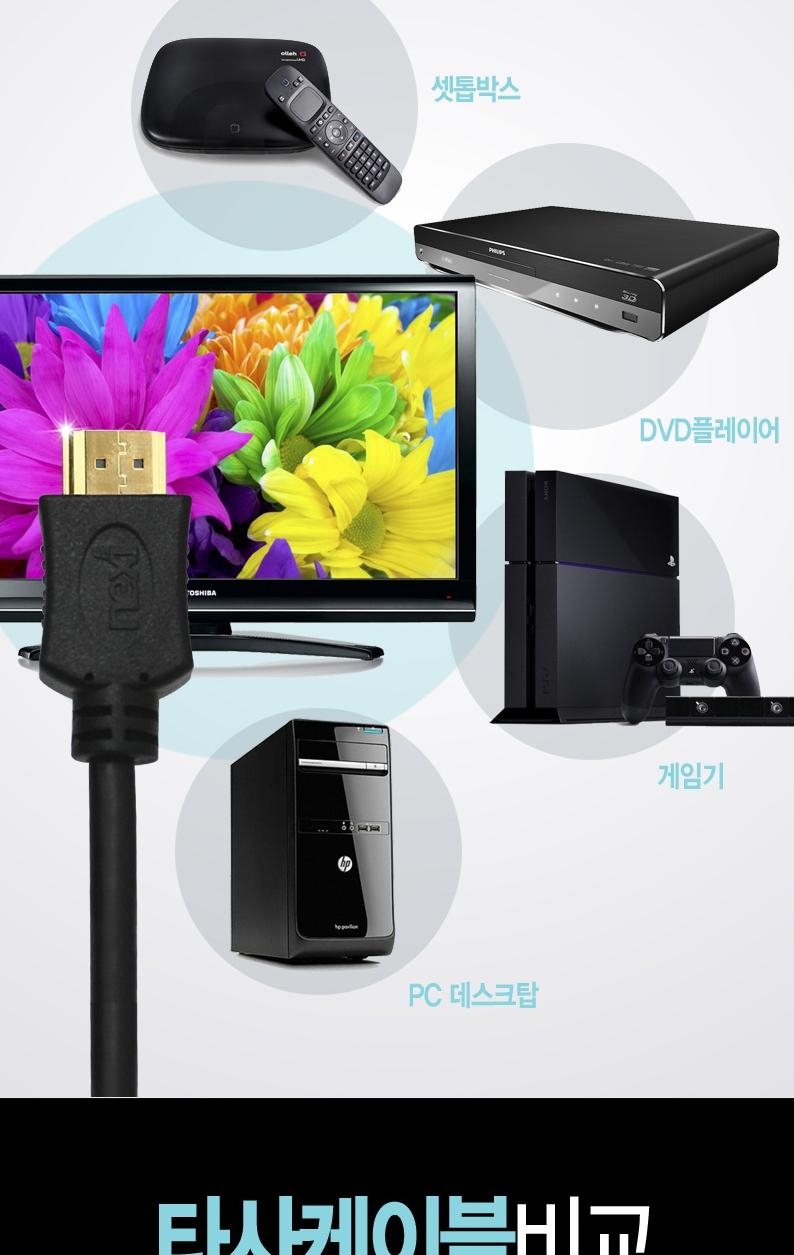 RIVER gold-plated 1.4Ver HDMI cable 15M quad-core