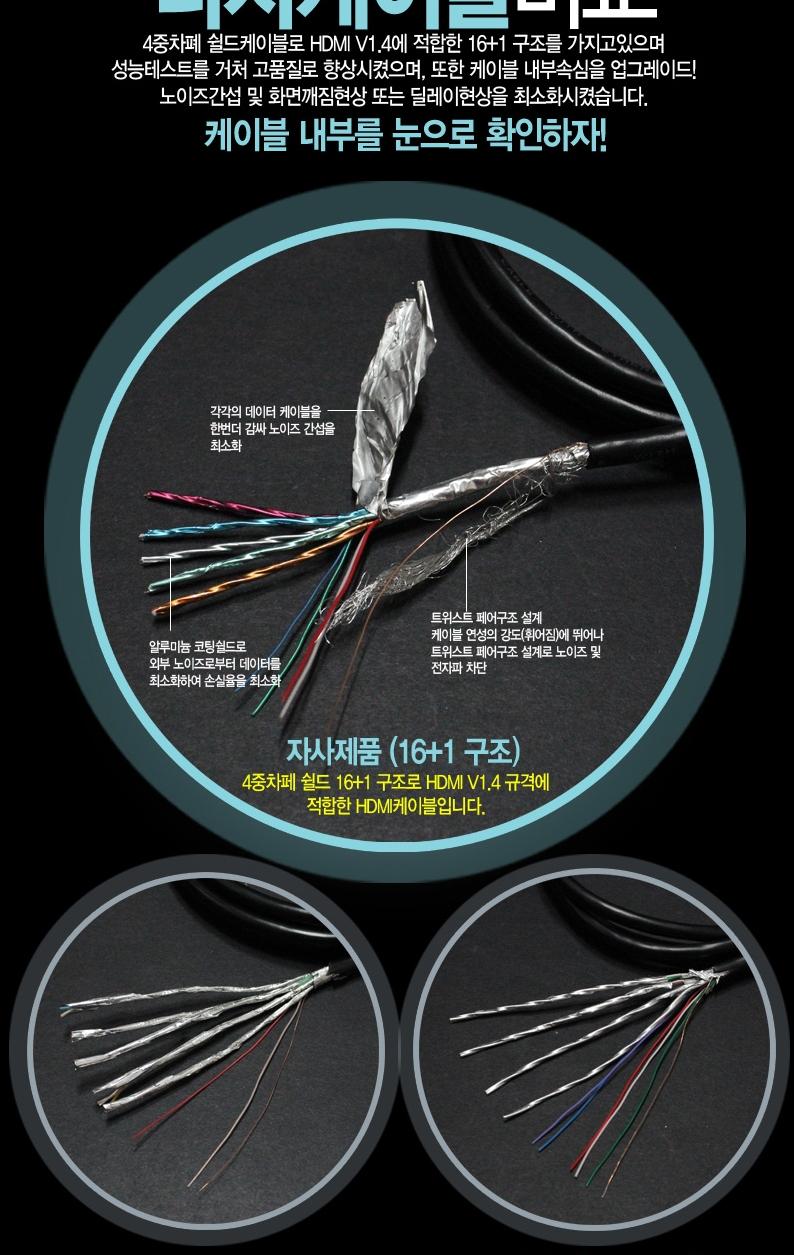 RIVER gold-plated 1.4Ver HDMI cable 15M quad-core