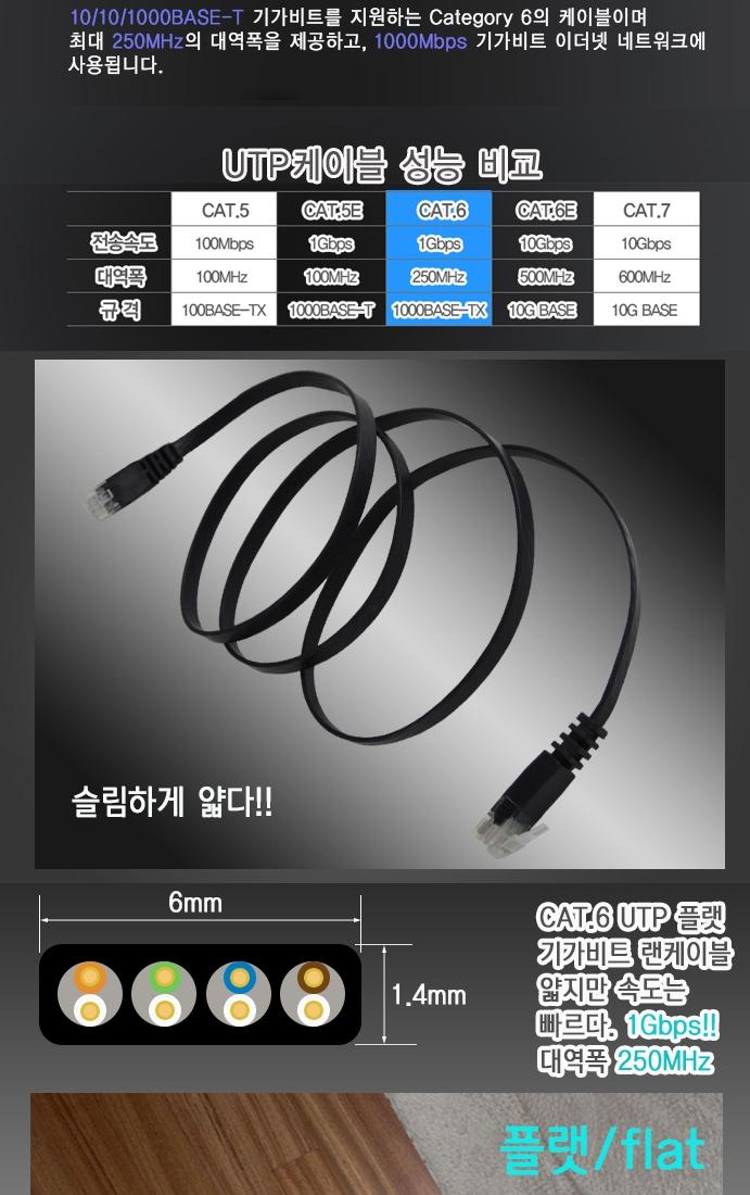 IN CAT.6 UTP Flat Flat LAN Cable 5M WH0822 Versati