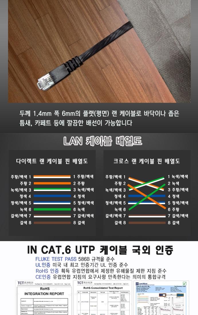 IN CAT.6 UTP Flat Flat LAN Cable 5M WH0822 Versati