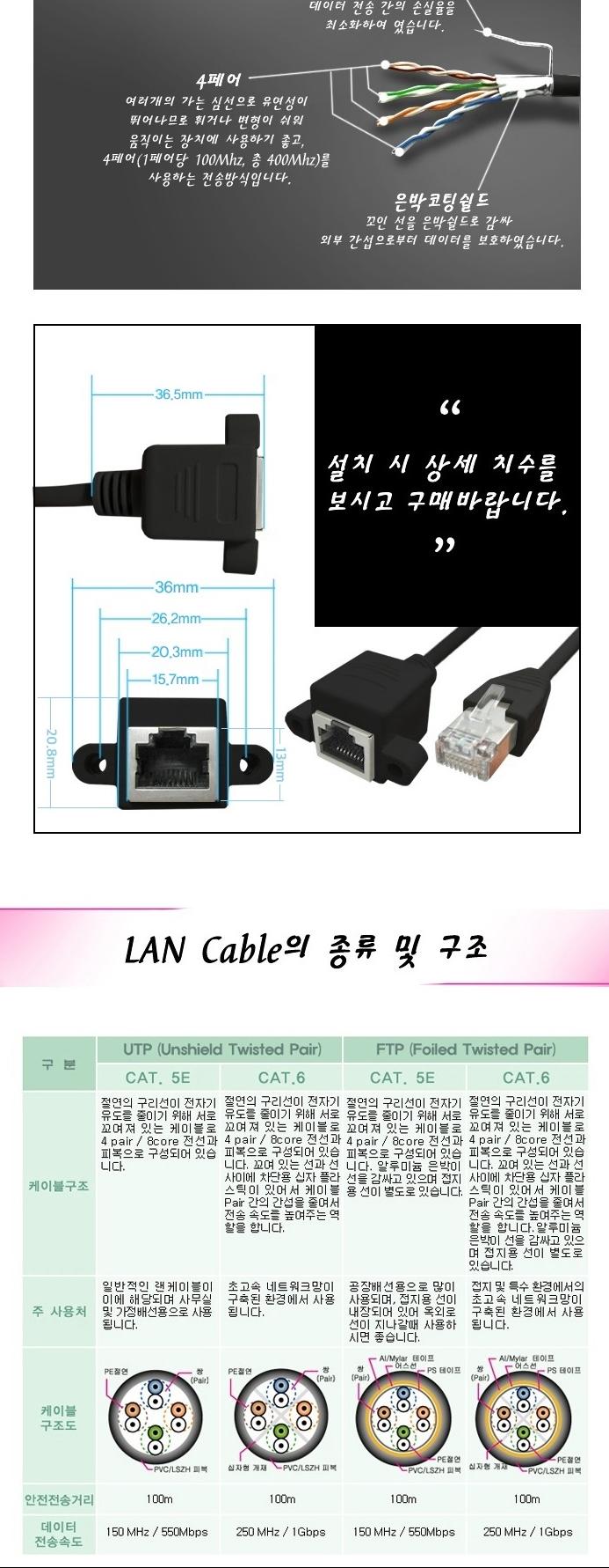 LANMAT CAT.5E FTP Panel Extension LAN Cable -2M WH