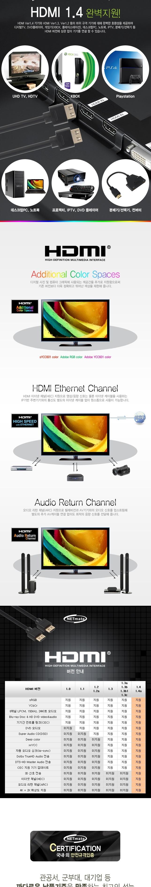 KW locking connector V1.4 HDMI cable 5M WH3149 Rob