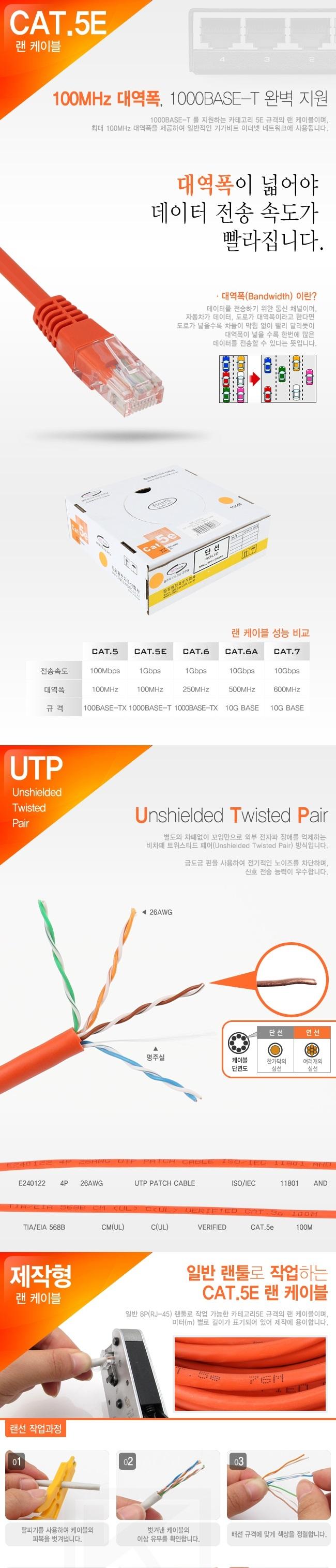 KW Production CAT.5E UTP Single-wire LAN cable 100