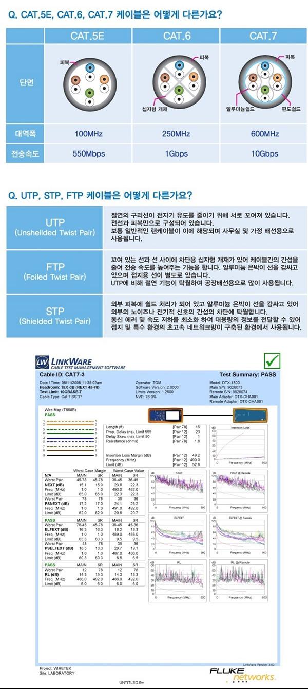 GIGA CAT.7 SSTP LAN cable 2 meters BLC0143 Flat ve
