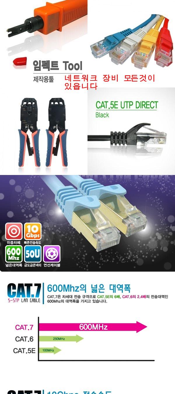 GIGA CAT.7 SSTP SKY LAN cable 2 meters BLC0151 Fla