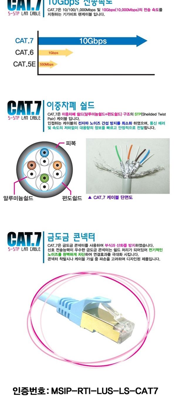 GIGA CAT.7 SSTP SKY LAN cable 2 meters BLC0151 Fla