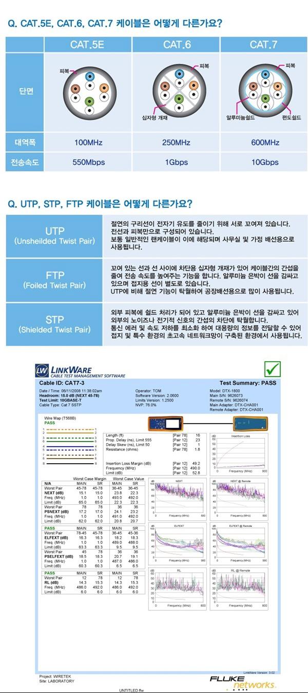 GIGA CAT.7 SSTP SKY LAN cable 2 meters BLC0151 Fla