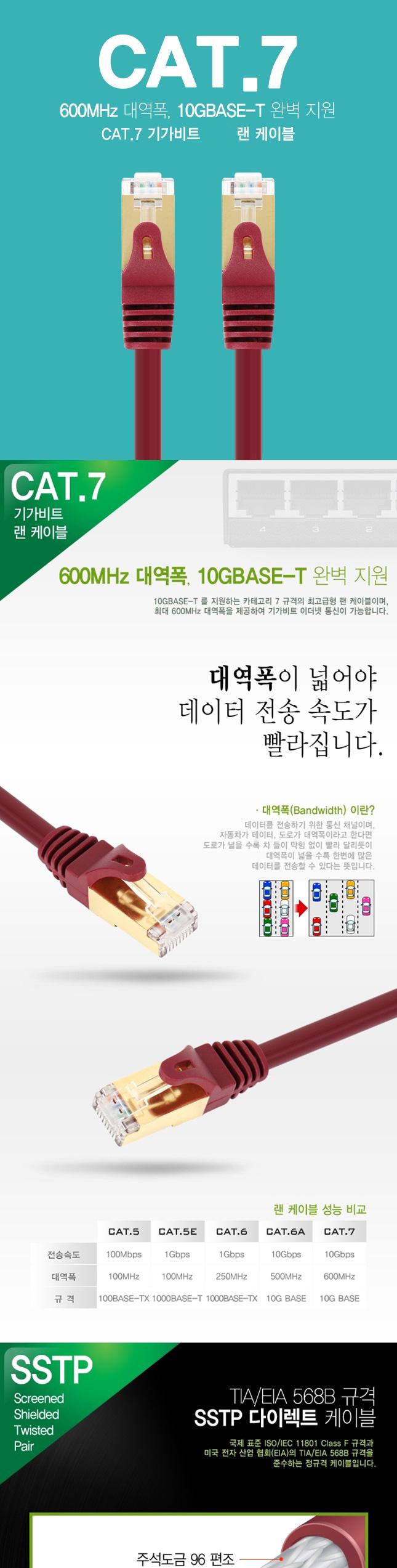 KW 10G CAT.7 SSTP Gigabit LAN Cable 5M WH3268 Flat