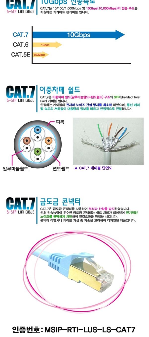 GIGA CAT.7 SSTP SKY LAN cable 5 meters BLC0153 Fla