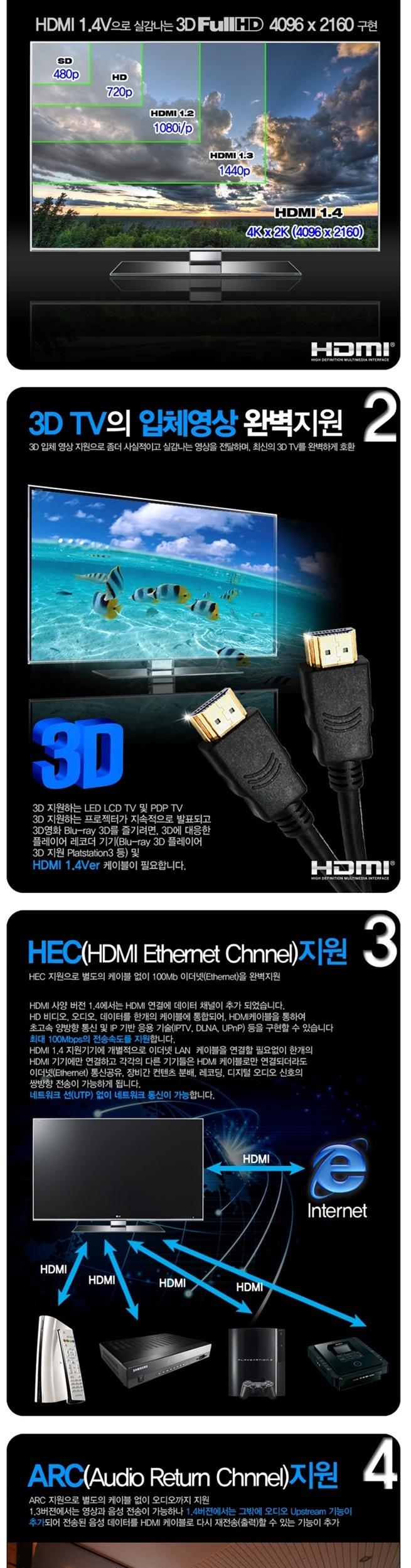 HDMI 1.4 versatile cable -10 meter BLC0259 extensi