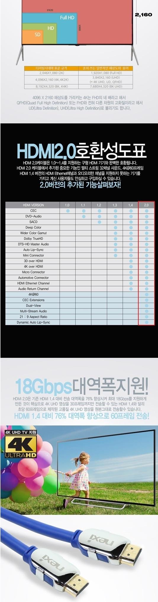 HDMI 2.0 cable Ultra 4K 10 meter BLC0492 extension