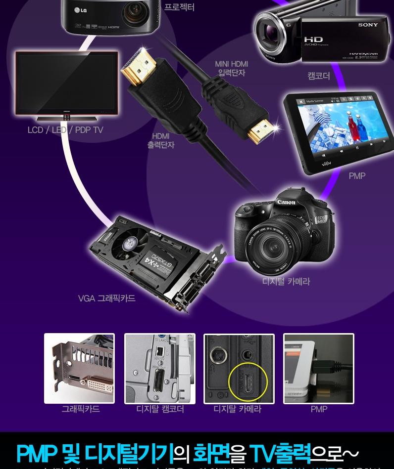 HDMI TO MINI 1 meter BLC0268 extension hdmi cable