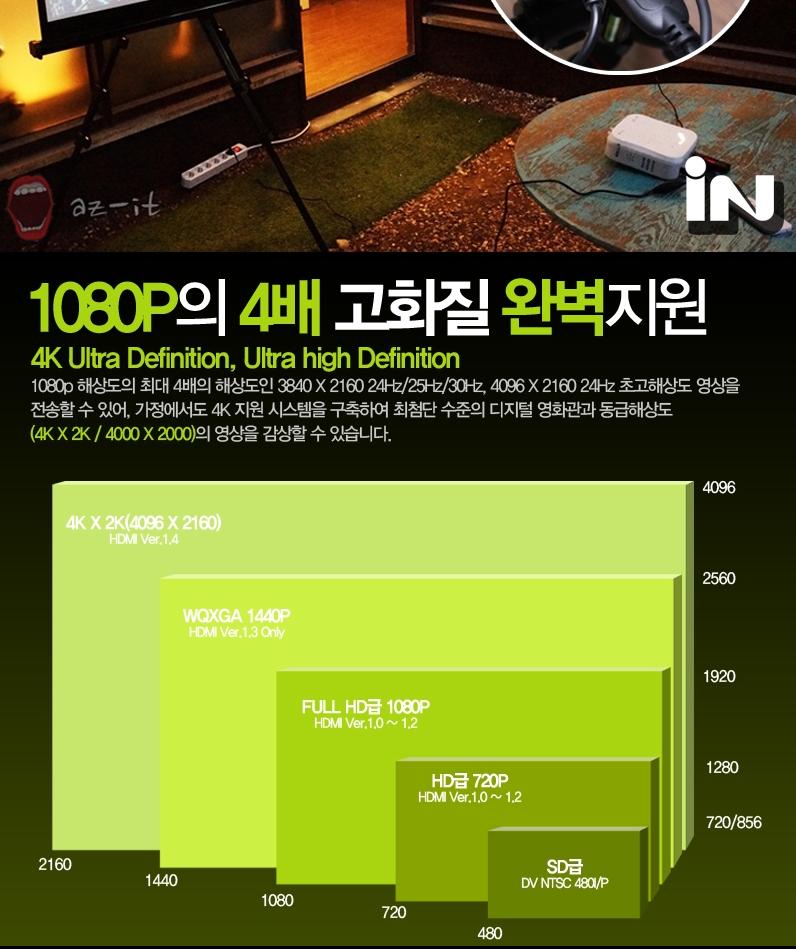 HDMI TO MINI 1 meter BLC0268 extension hdmi cable