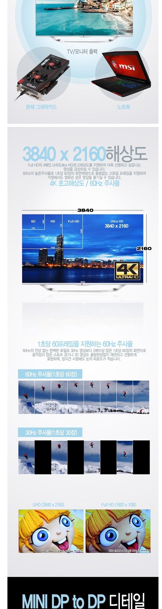 Mini DP TO DisplayPort cable 2 meter BLC0576 video