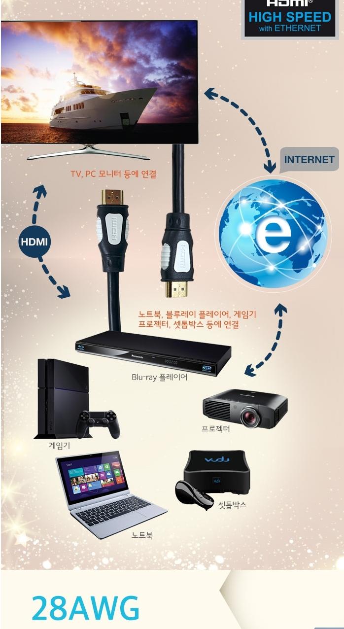 2.0 HDMI cable 4K 18G 5 meters BLC0622 extension h