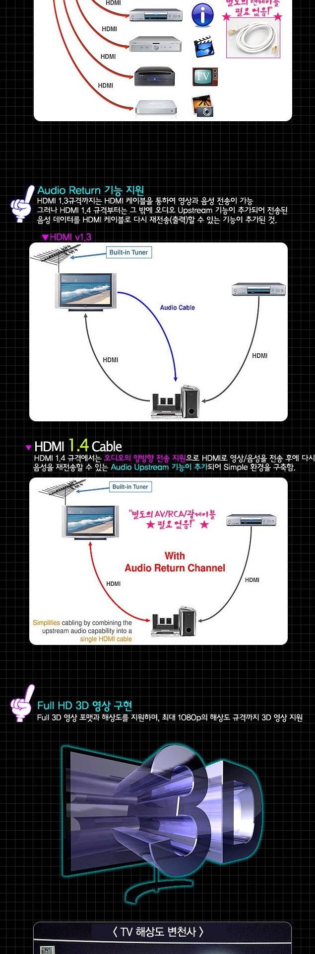 HDMI Cable V1.4 Advanced Packing 5 meter BLC1419 e