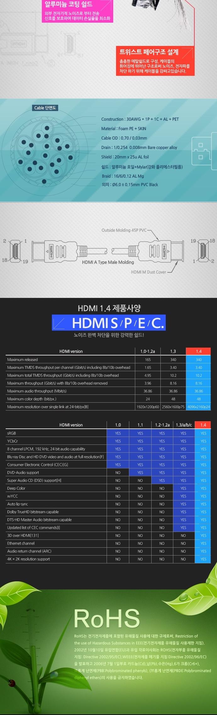 1.4 Standard HDMI Cable 10m BLC1397 Extension hdmi